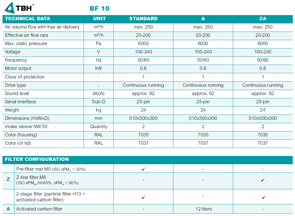 filtrační jednotka TBH LN BF 10